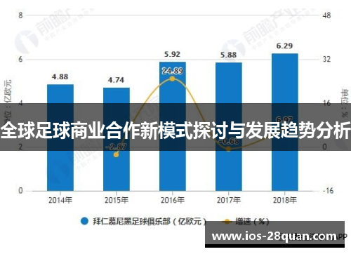 全球足球商业合作新模式探讨与发展趋势分析