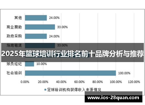 2025年篮球培训行业排名前十品牌分析与推荐