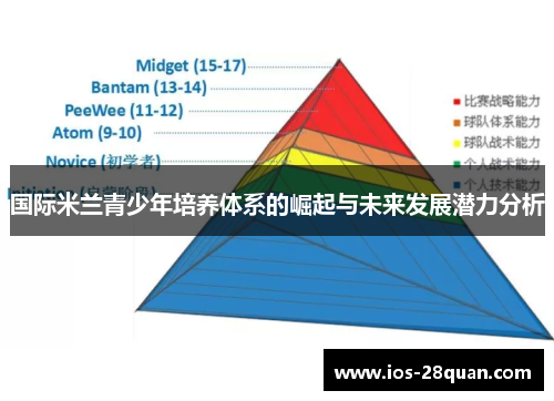 国际米兰青少年培养体系的崛起与未来发展潜力分析