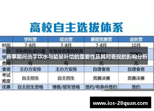 赛事期间选手饮水与能量补给的重要性及其对表现的影响分析