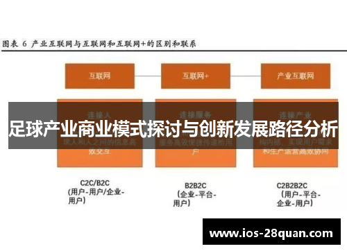 足球产业商业模式探讨与创新发展路径分析