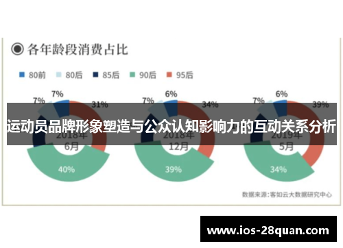运动员品牌形象塑造与公众认知影响力的互动关系分析