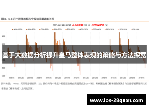 基于大数据分析提升皇马整体表现的策略与方法探索