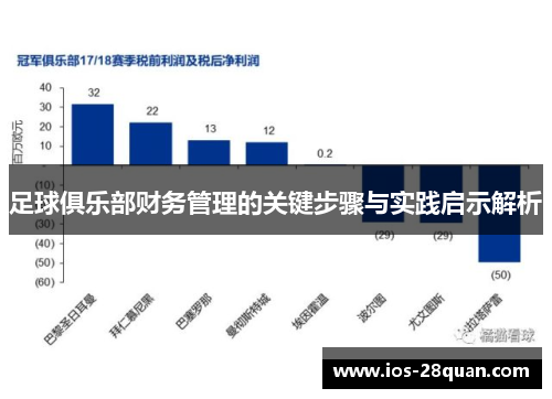足球俱乐部财务管理的关键步骤与实践启示解析