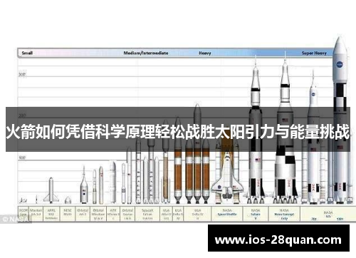 火箭如何凭借科学原理轻松战胜太阳引力与能量挑战