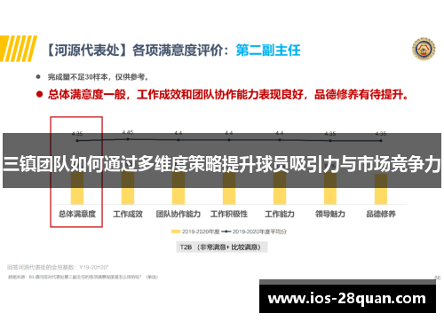 三镇团队如何通过多维度策略提升球员吸引力与市场竞争力