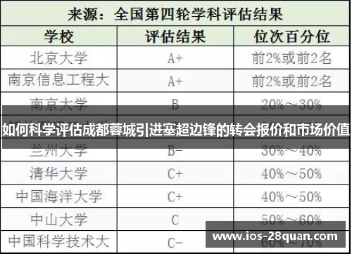 如何科学评估成都蓉城引进塞超边锋的转会报价和市场价值