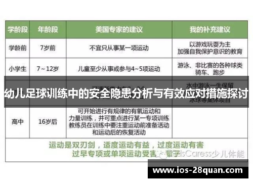 幼儿足球训练中的安全隐患分析与有效应对措施探讨