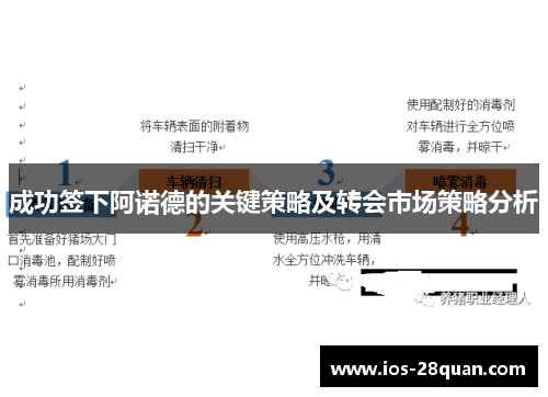 成功签下阿诺德的关键策略及转会市场策略分析