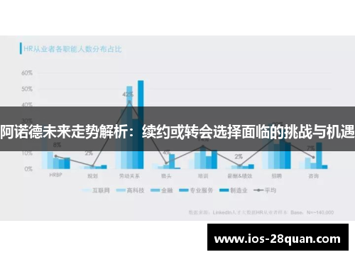 阿诺德未来走势解析：续约或转会选择面临的挑战与机遇