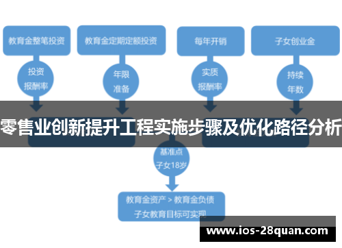 零售业创新提升工程实施步骤及优化路径分析