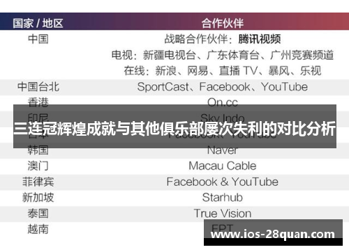 三连冠辉煌成就与其他俱乐部屡次失利的对比分析