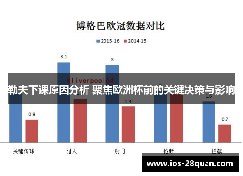 勒夫下课原因分析 聚焦欧洲杯前的关键决策与影响