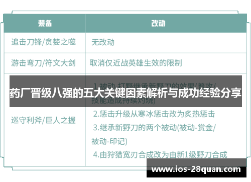 药厂晋级八强的五大关键因素解析与成功经验分享